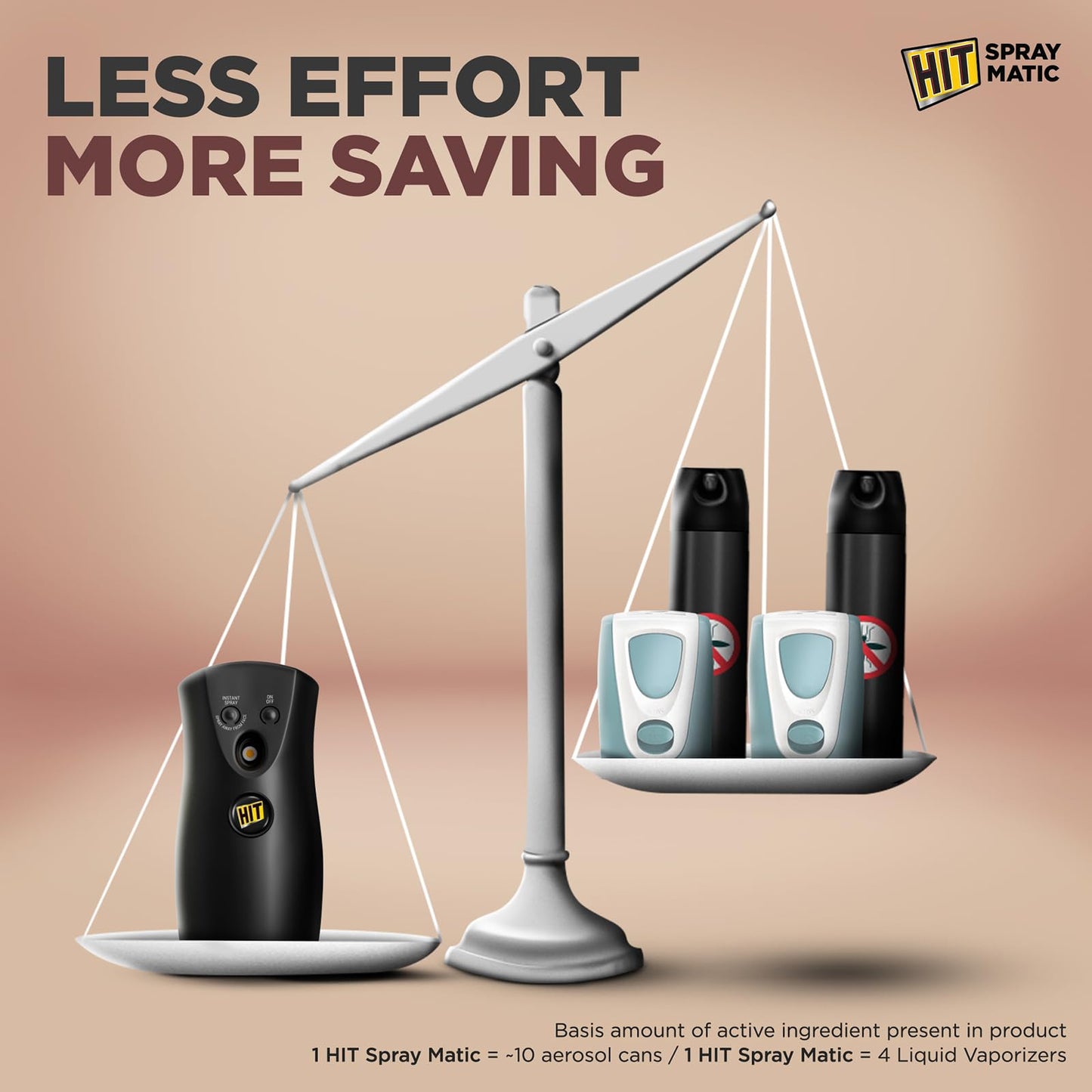 HIT Spray Matic Mosquito Repellent Dispenser Machine + 1 Refill | Automatic Spraying Every 2 hours for Total 6 hours | 12hrs Mosquito Protection | Refill Lasts Up to 2 Months